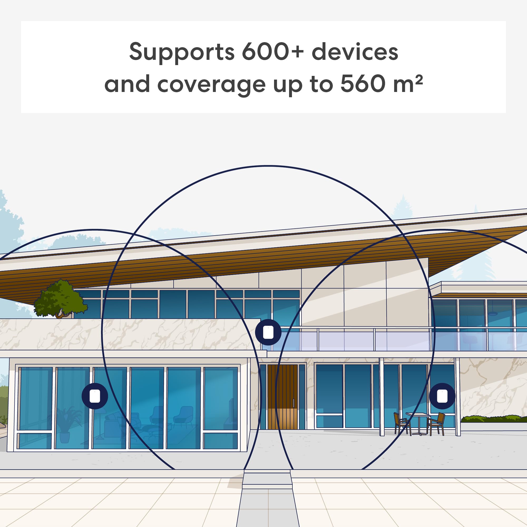 Tri-Band Wi-Fi 7 Mesh Router System with High-Speed Connectivity and Wide Coverage – 3-Pack